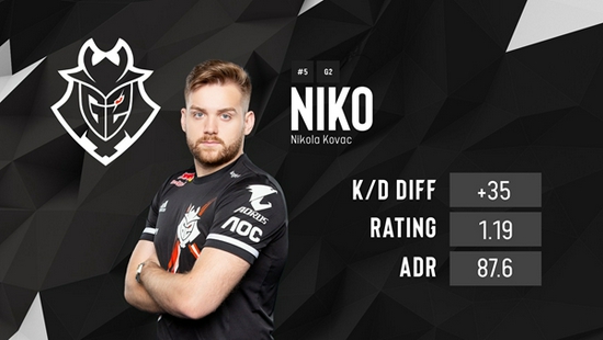 Snappi赛后：面对MOUZ，我们表现已相当不错