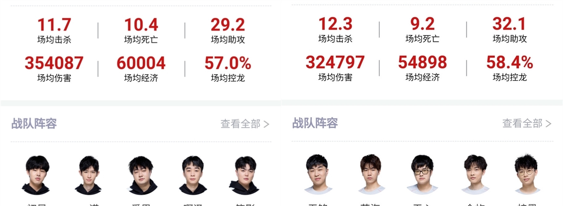 Weibo Gaming 和 Invictus Gaming 从 LPL Split 1 2025 中被淘汰